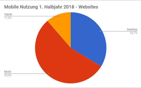 2018-01-nutzung-mobile-desktop-tablet